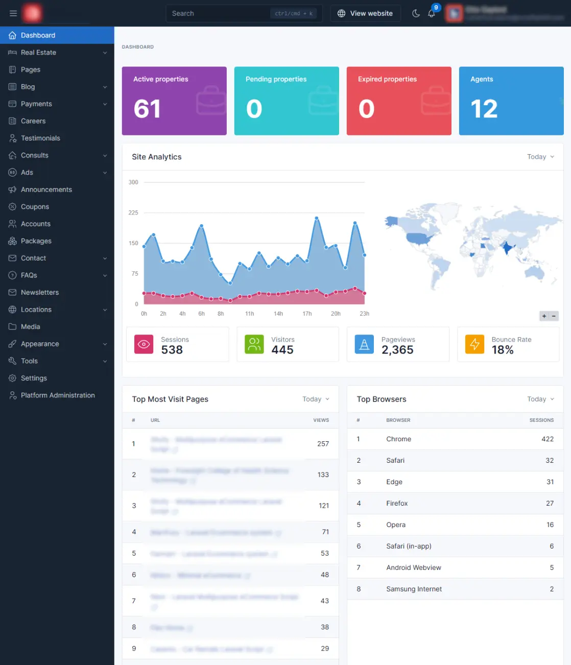 Transforming Real Estate Engagement with an Intelligent Portal 10 case-study-2-9-Transforming Real Estate Engagement